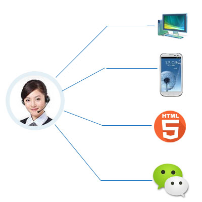 為什么選擇莫鄰網(wǎng)站在線(xiàn)客服系統(tǒng)